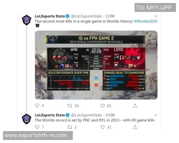 电竞实时数据深度解析FPX选手个人能力对比分析 电竞实时数据深度解析FPX选手个人能力对比分析